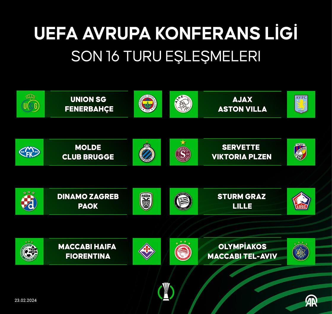 UEFA Konferans Ligi: Play-off Turu Takımları Belli Oldu - Spordan Haberler image 7FFNT4U1D6 UEFA Konferans Ligi: Play-off Turu Takımları Belli Oldu