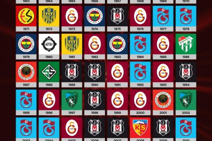 image 8IFUDUP8DV Futbol 7 Şampiyonları: 2025 Sezonu Kazananları