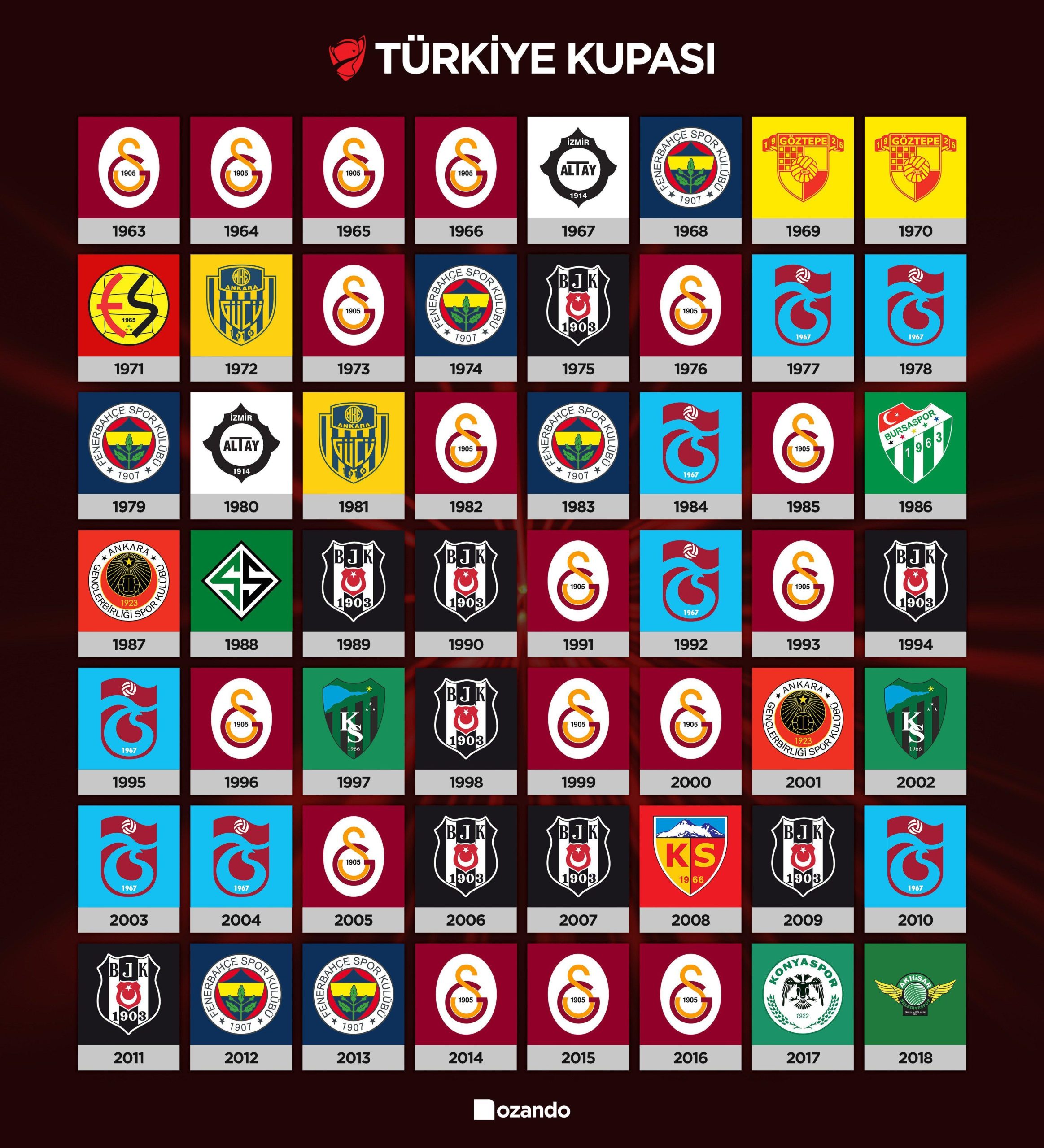 image 8IFUDUP8DV scaled Futbol 7 Şampiyonları: 2025 Sezonu Kazananları