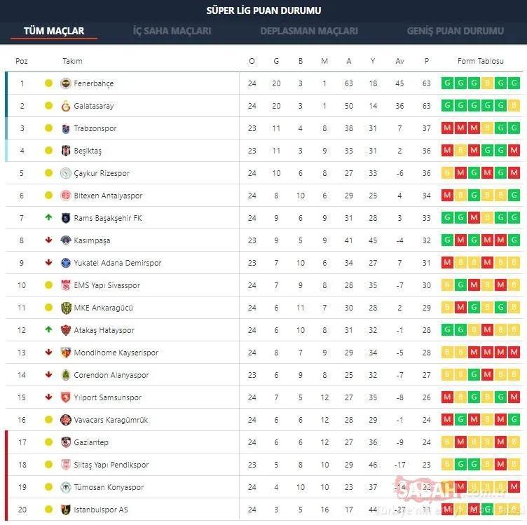 image ADA2RDZI3F Süper Lig Mali Durumu: Kulüpler Ağır Zararlar Açıkladı