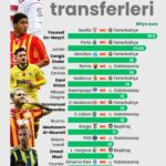 image LG4OIHQU0C Türkiye Süper Lig transferleri: 2025-26 Sezonu Başlangıcı