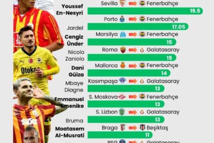 image LG4OIHQU0C Türkiye Süper Lig transferleri: 2025-26 Sezonu Başlangıcı