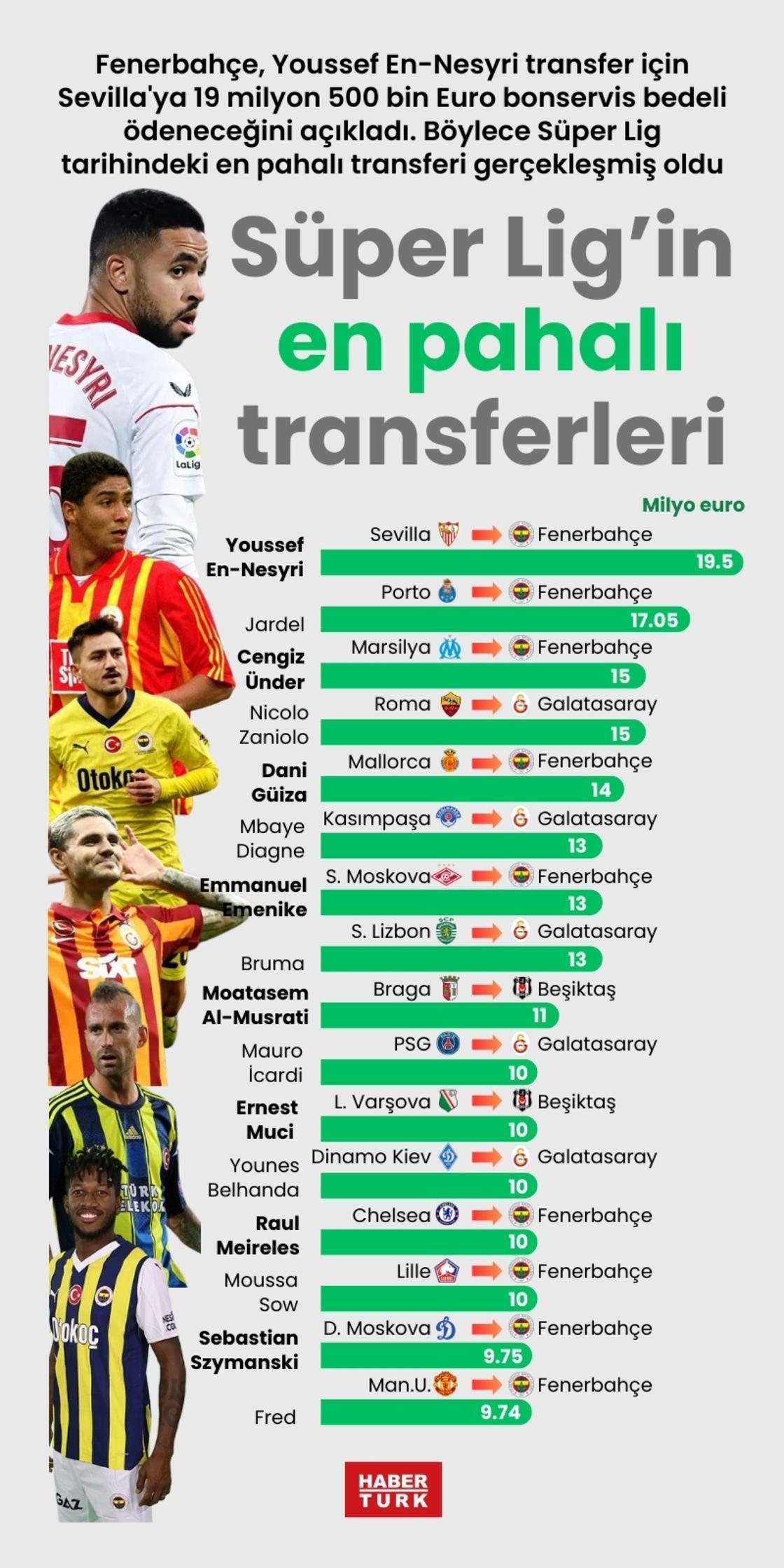 Türkiye Süper Lig transferleri: 2025-26 Sezonu Başlangıcı - Spordan Haberler image LG4OIHQU0C Türkiye Süper Lig transferleri: 2025-26 Sezonu Başlangıcı