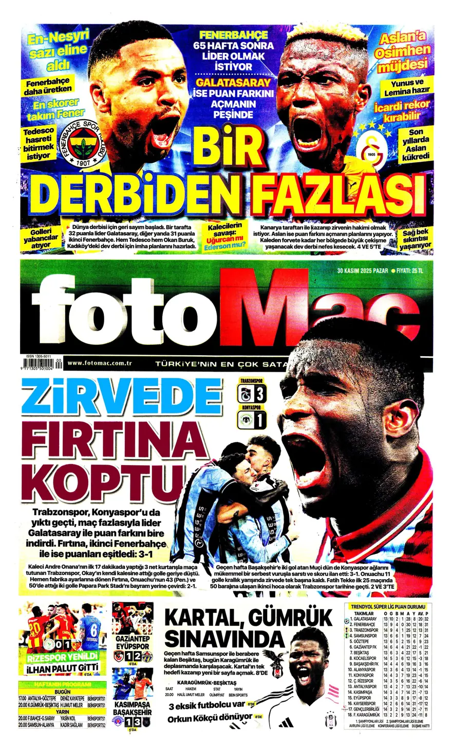 30 Kasım 2025 Spor Manşetleri: Zirvede Fırtına Gibi Esen Gelişmeler ve Sürpriz Transfer Haberleri - Spordan Haberler 30 Kasım 2025 Spor Manşetleri: Zirvede Fırtına Gibi Esen Gelişmeler ve Sürpriz Transfer Haberleri