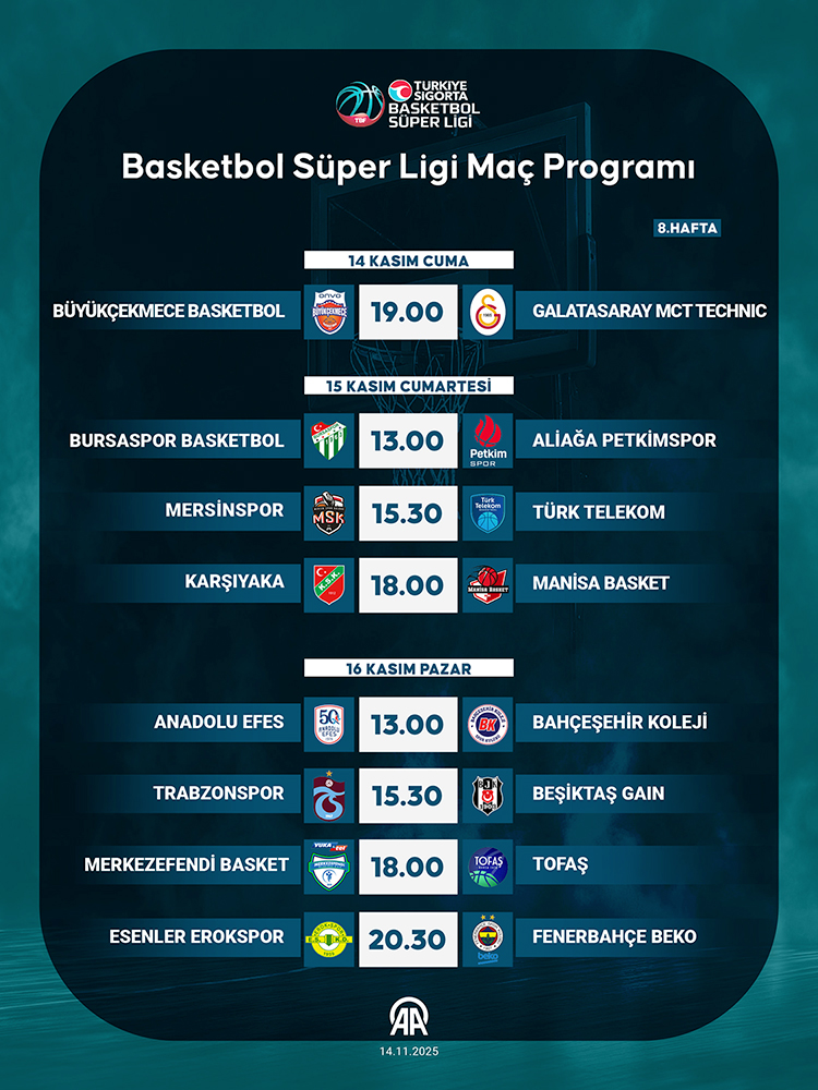Basketbolda Bu Haftanın Maç Takvimi: Süper Lig ve TBL’de 10, 9 ve 13. Hafta Heyecanı
