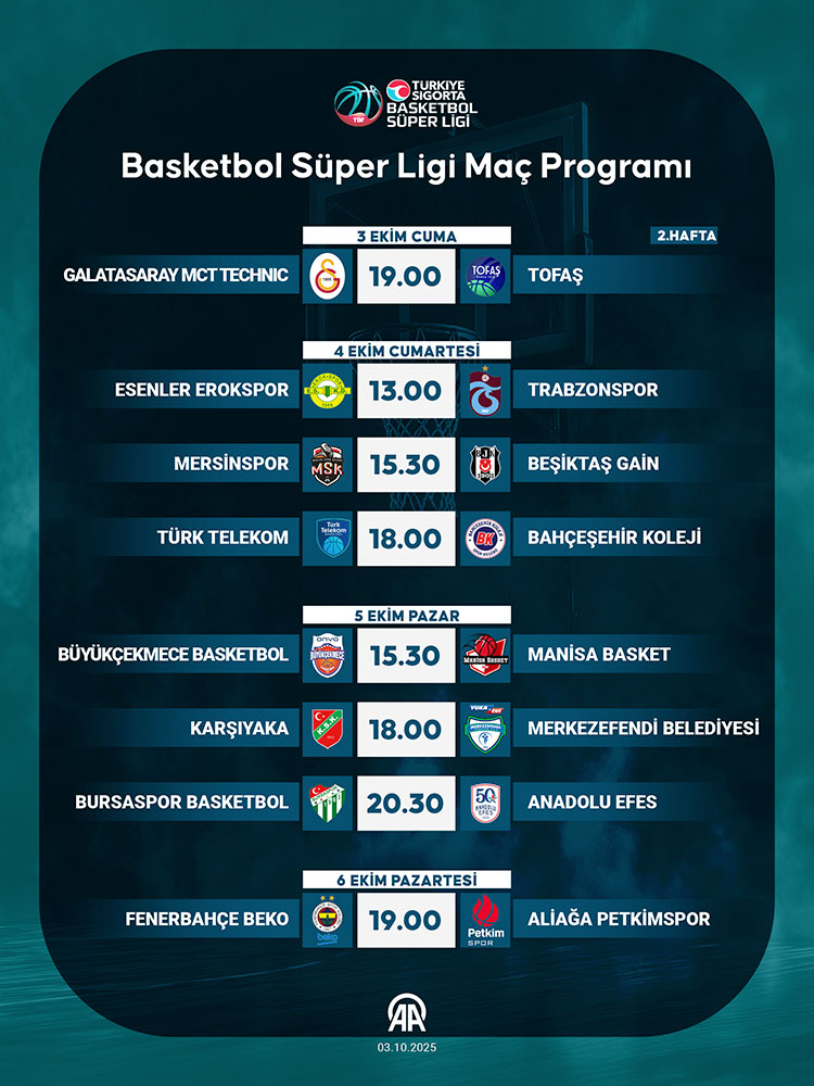 Türkiye’de Basketbol Haftası: Süper Ligler ve TBL’de Dolu Dolu Maç Programı