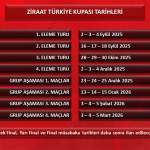 Ziraat Türkiye Kupası grup kura çekimi ne zaman, saat kaçta yapılacak? 4. turu geçen 19 takımın grup aşaması heyecanı