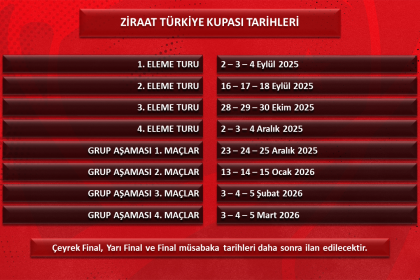 Ziraat Türkiye Kupası grup kura çekimi ne zaman, saat kaçta yapılacak? 4. turu geçen 19 takımın grup aşaması heyecanı - Spordan Haberler Ziraat Türkiye Kupası grup kura çekimi ne zaman, saat kaçta yapılacak? 4. turu geçen 19 takımın grup aşaması heyecanı