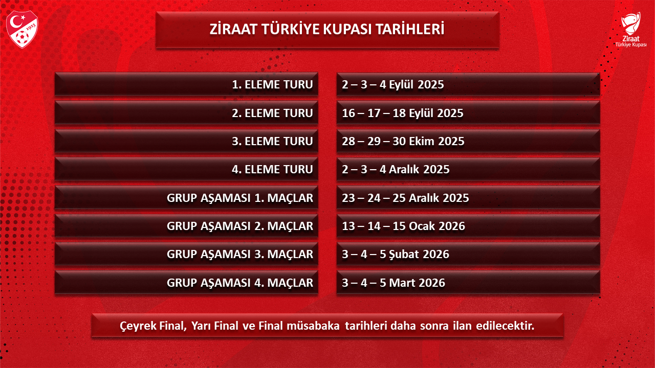 Ziraat Türkiye Kupası grup kura çekimi ne zaman, saat kaçta yapılacak? 4. turu geçen 19 takımın grup aşaması heyecanı - Spordan Haberler Ziraat Türkiye Kupası grup kura çekimi ne zaman, saat kaçta yapılacak? 4. turu geçen 19 takımın grup aşaması heyecanı