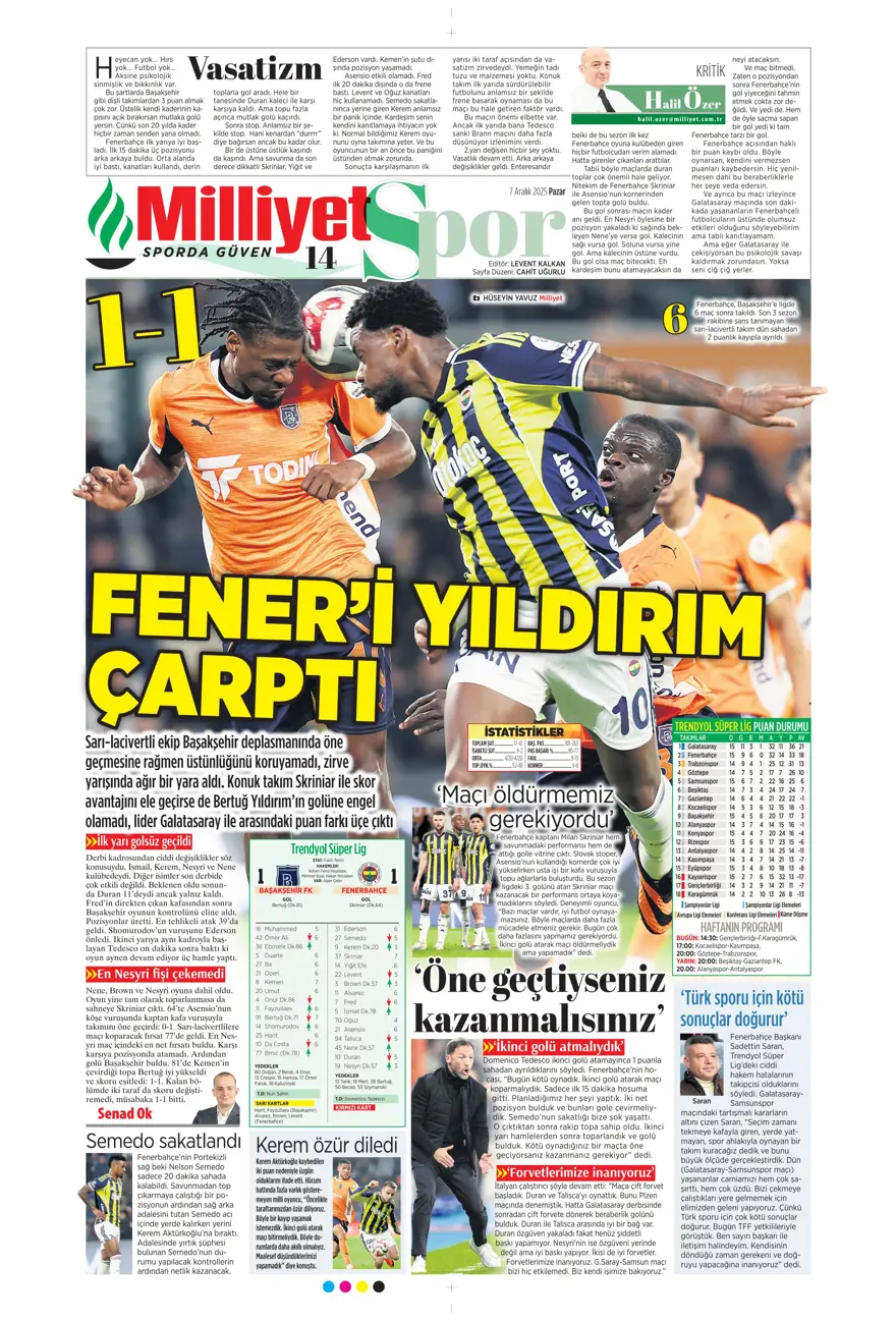 7 Aralık 2025 Spor Manşetleri: Transfer Bomba Gibi Patladı, Fenerbahçe Gündemi Sarsan Hamleyi Yaptı - Spordan Haberler 7 Aralık 2025 Spor Manşetleri: Transfer Bomba Gibi Patladı, Fenerbahçe Gündemi Sarsan Hamleyi Yaptı